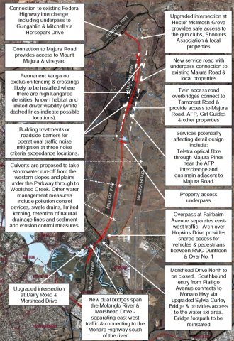 Majura Parkway Redevelopment